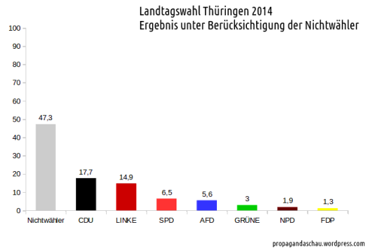 Ergebnis_Thüringen_2014