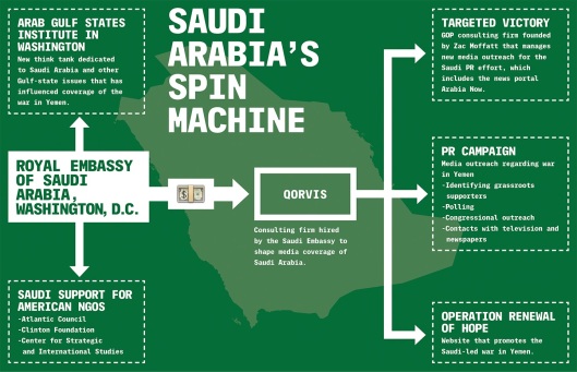 SaudiArabia-TheIntercept1
